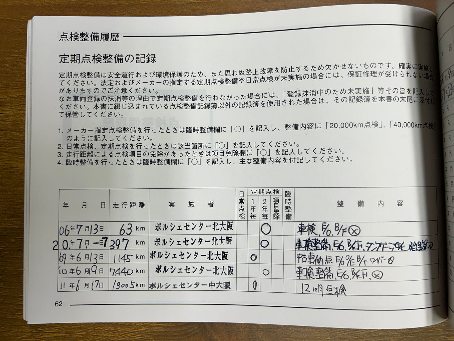 Porsche Boxster S | 986 | 55.072 km | 260 PS | Sport | Roadster