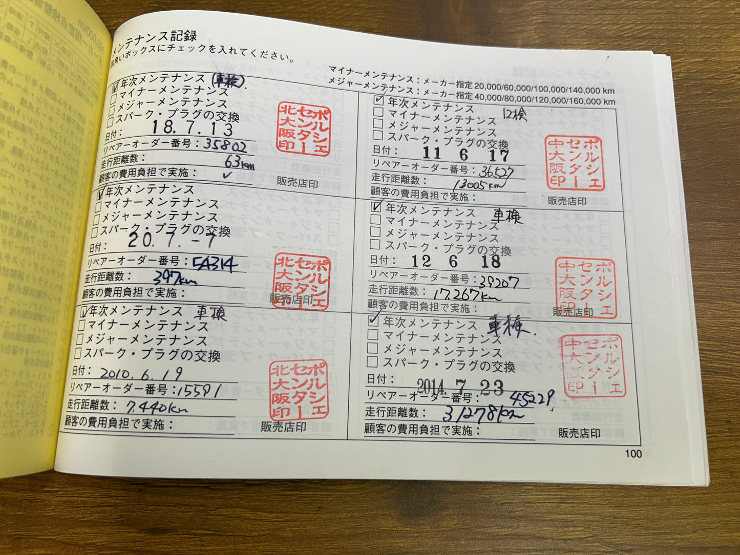 Porsche Boxster S | 986 | 55.072 km | 260 PS | Sport | Roadster