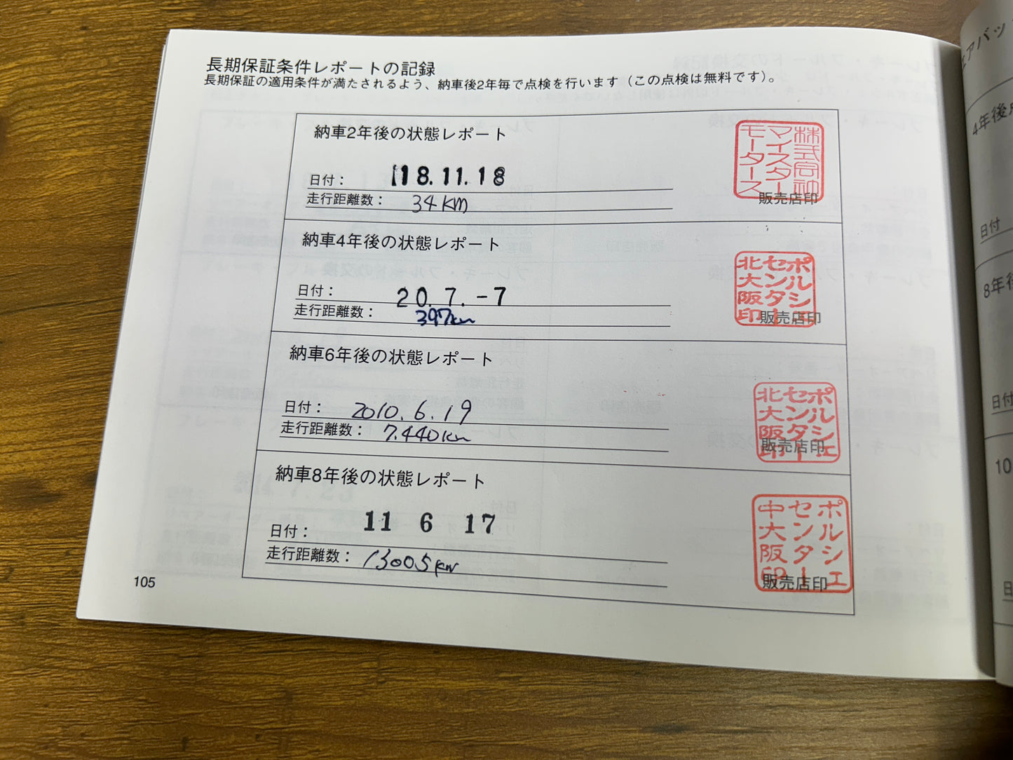 Porsche Boxster S | 986 | 55.072 km | 260 PS | Sport | Roadster